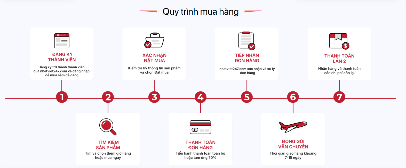 Hướng dẫn tìm kiếm sản phẩm trên Nhatviet247